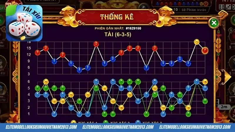 Cách chơi Sicbo Zowin cơ bản mà bạn cần nắm