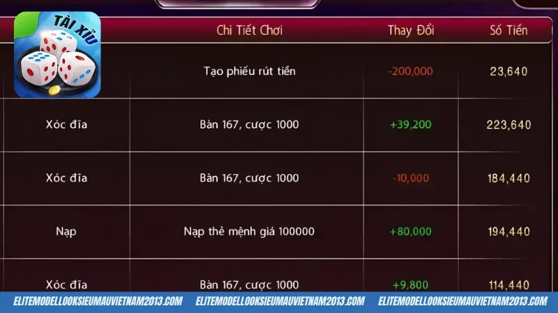 Cách đặt cược gấp thép trong quy luật tài xỉu Sunwin