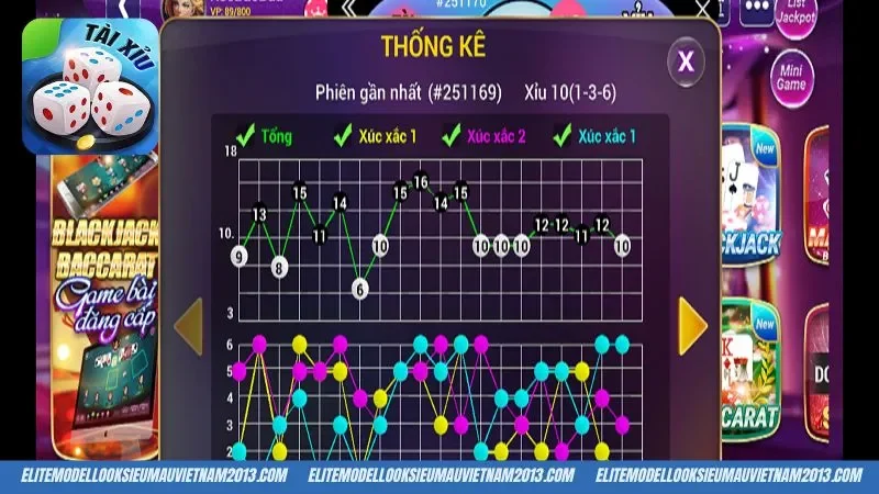 Khám phá luật chơi tài xỉu Sunwin cho cược thủ