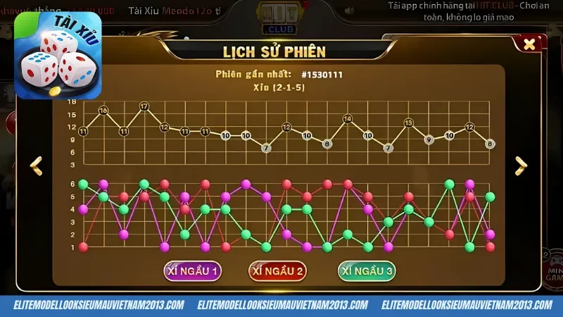 Những ưu điểm nổi bật của tài xỉu MD5 Hitclub