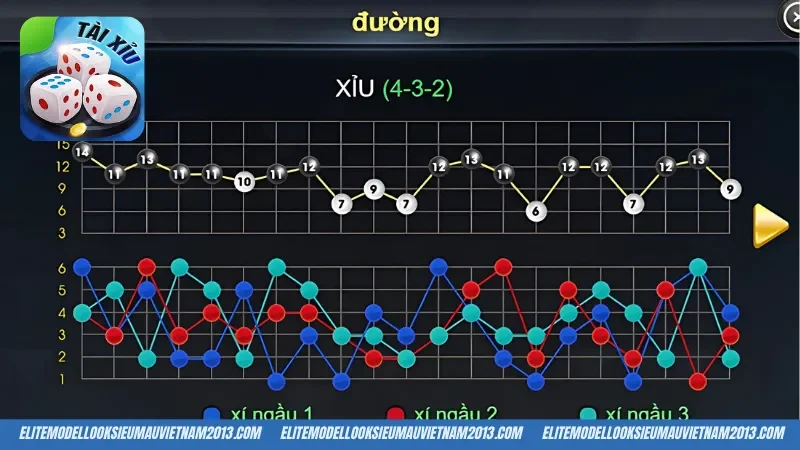 Tận dụng phần mềm hỗ trợ trong tài xỉu md5